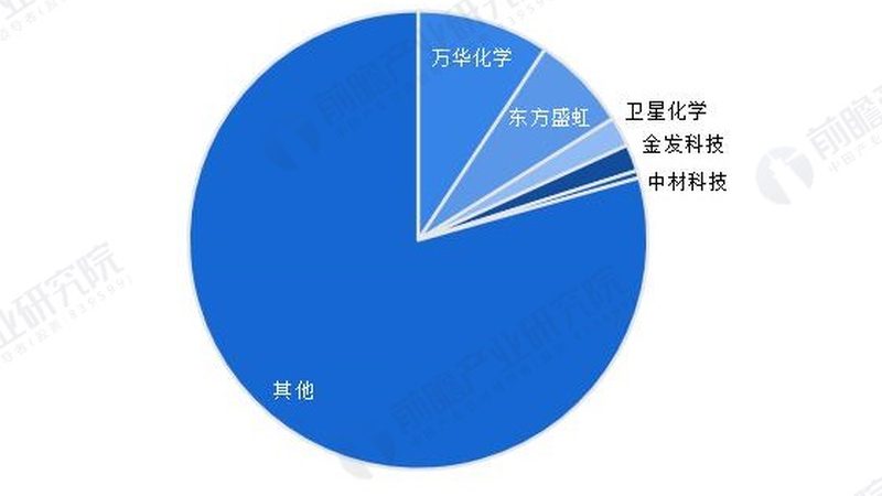 吹膜色母粒：揭秘如何挑选优质品牌**