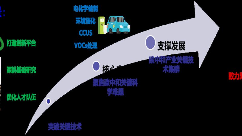 水性丙烯酸树脂固体含量：标准解析与应用要点